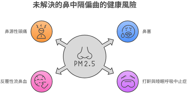 併發症與健康風險