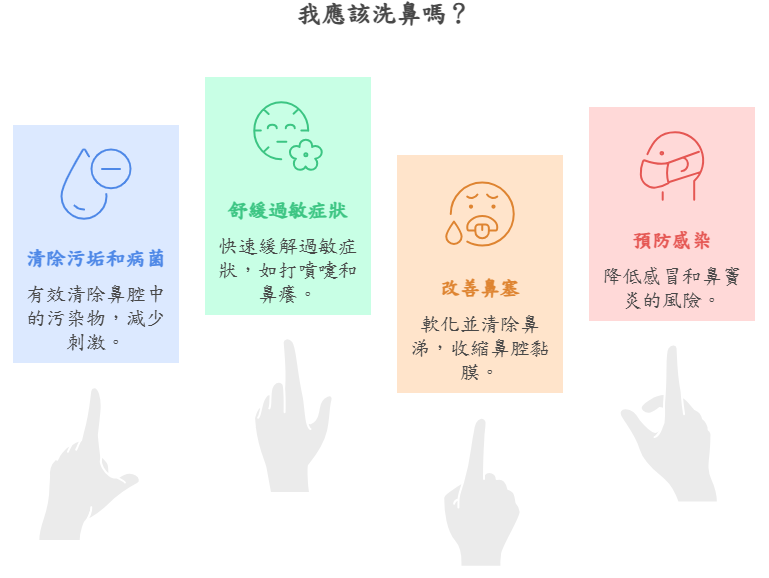 洗鼻有甚麼好處
