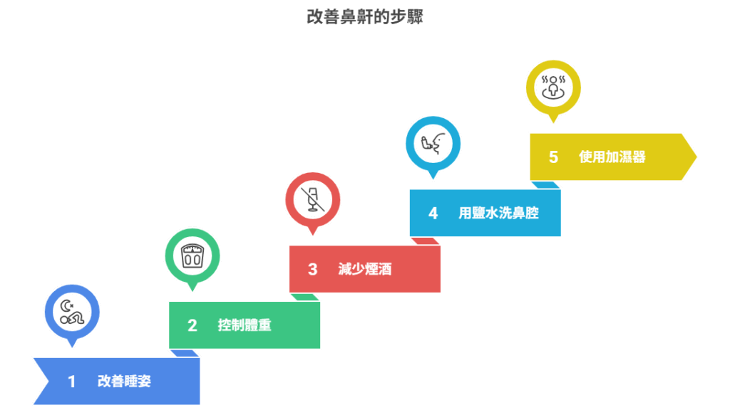 改善鼻鼾的5大日常方法