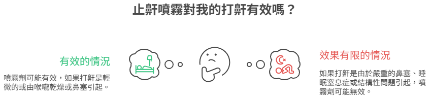 止鼻鼾噴霧有效嗎