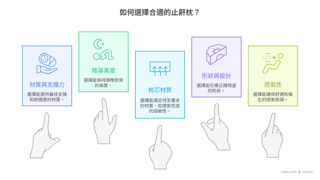 止鼾枕的選購要點