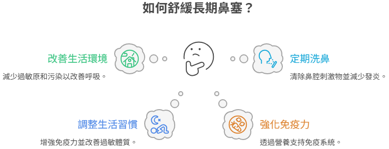 長期鼻塞舒緩方式