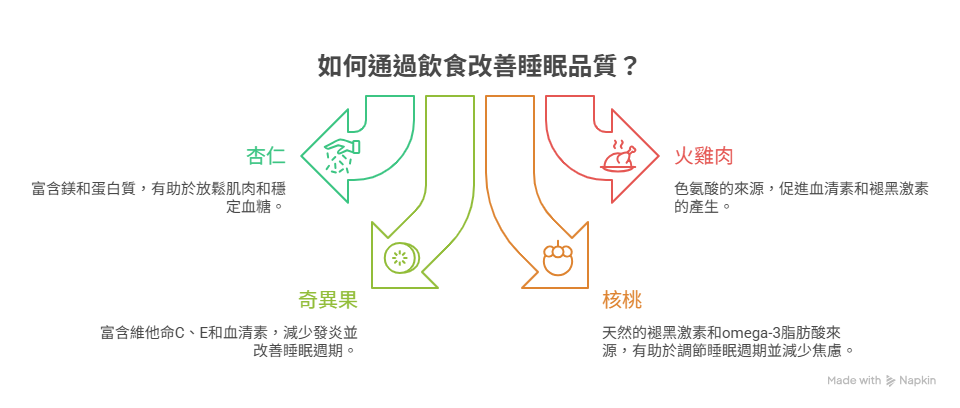 睡眠窒息症改善方法