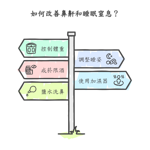 舒緩鼻鼾方法
