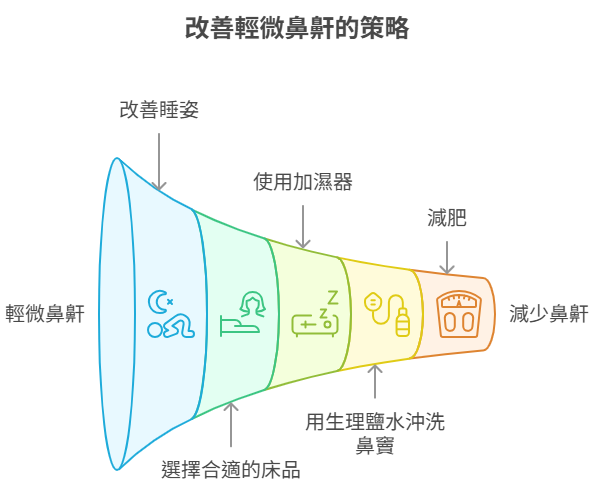 輕微鼻鼾的改善方法