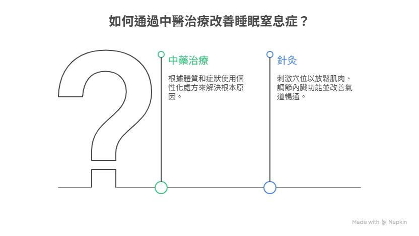 中醫治療改善睡眠問題