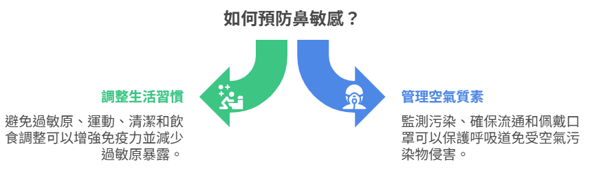 預防鼻敏感實用貼士