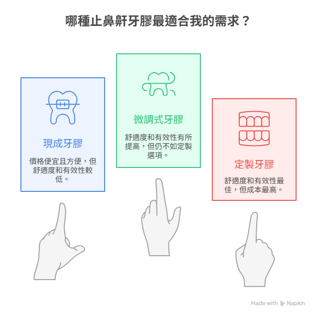 鼻鼾牙膠種類