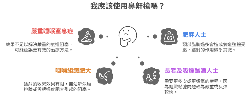 鼻鼾槍不適合人士