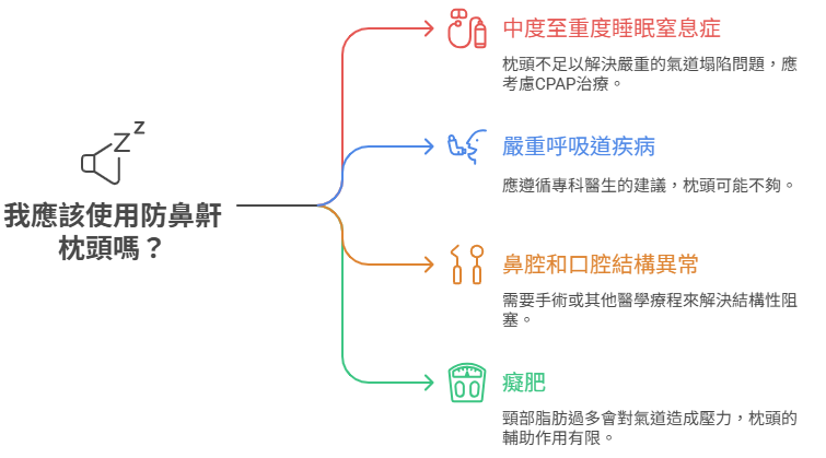 防鼻鼾枕頭不是人人都適合