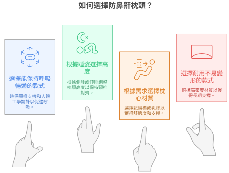 止鼾枕的選購要點