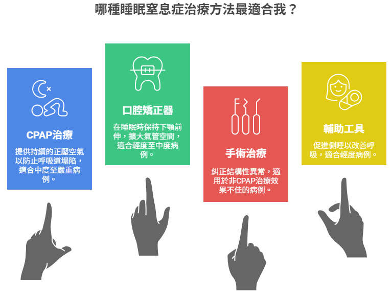治療方法