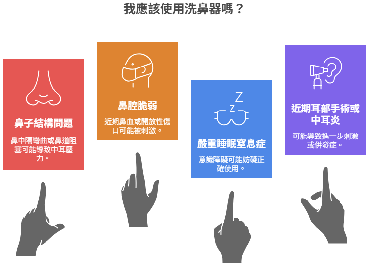 不適合用洗鼻器的情況
