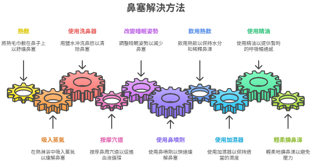 9個解決鼻塞的家居方法