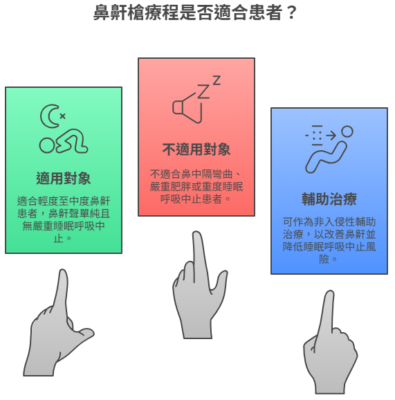 鼻鼾槍療程的適用對象與定位