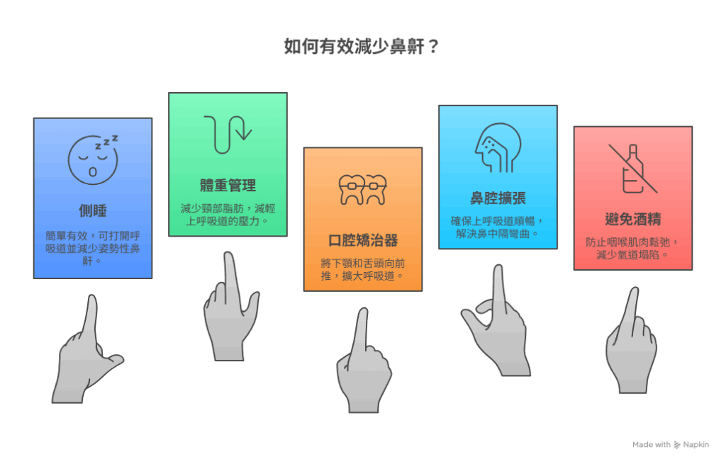 止鼻鼾方法推薦