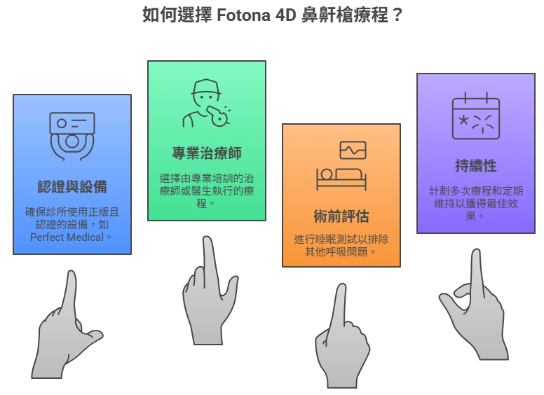 選擇 Fotona 4D 鼻鼾槍療程及注意事項