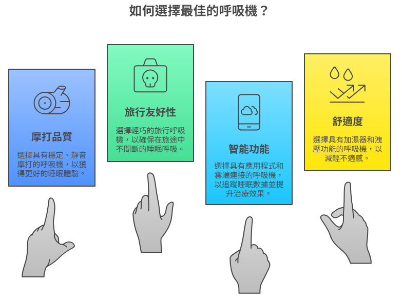 功能與舒適度