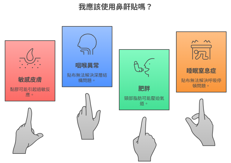 鼻鼾貼不是人人適合