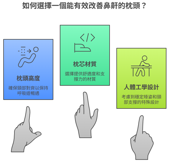 有效改善鼻鼾的枕頭