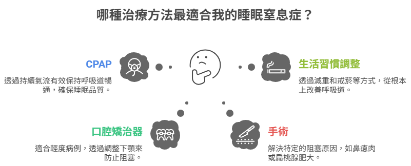 睡眠窒息症患者的其他治療方法