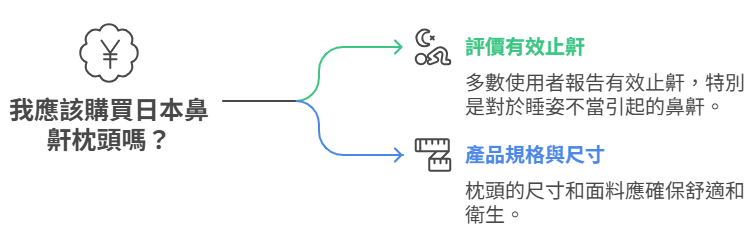 使用者評價與規格