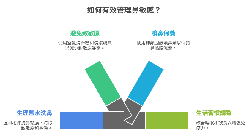 最實用的解決方法