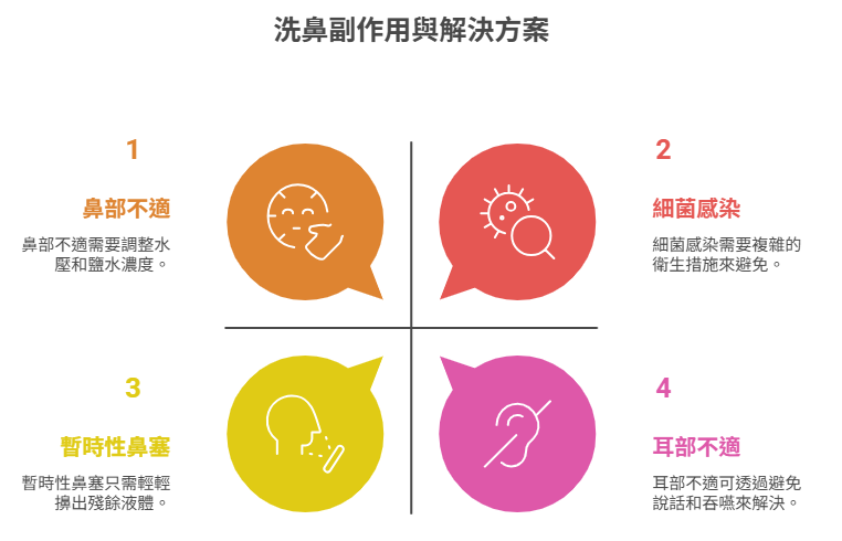 洗鼻子副作用與解決方法