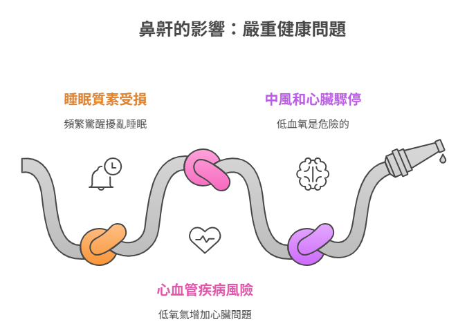 鼻鼾影響