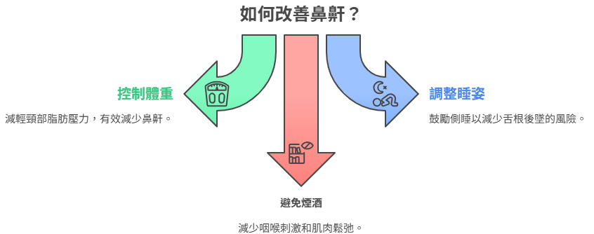 3個改善鼻鼾的生活習慣
