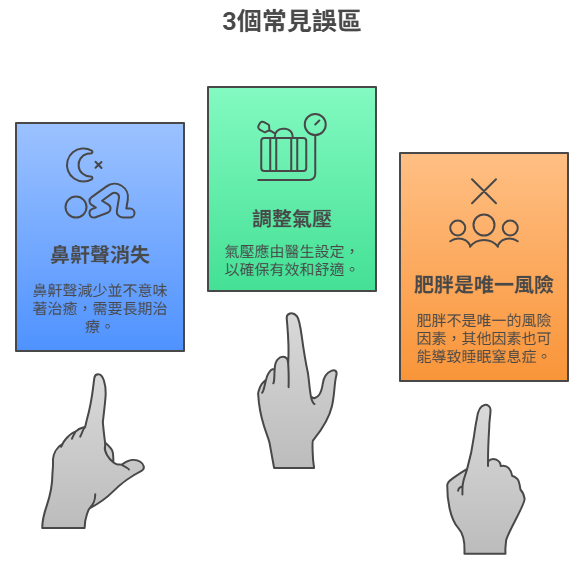 3個常見誤區